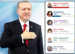 Türkiye seçimini yaptı!